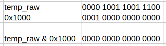 bitwise_and_condition